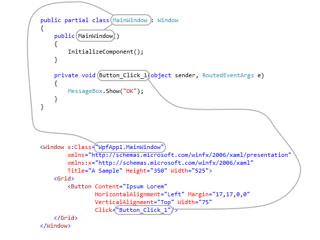 Connections between XAML and code